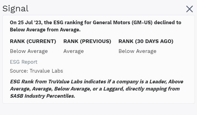 ESG Rank