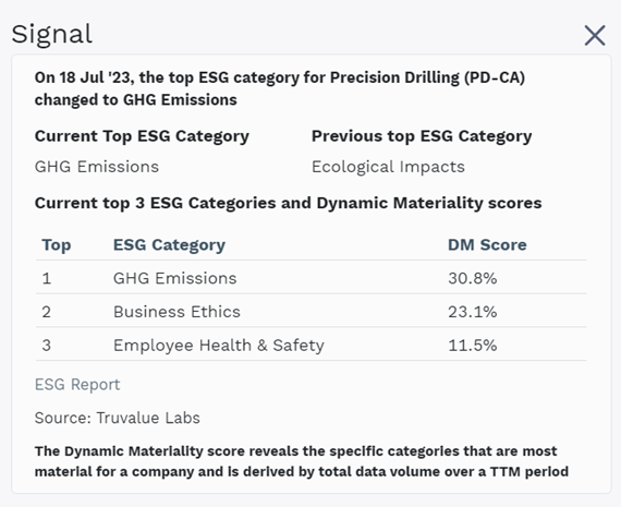 ESG Top Category