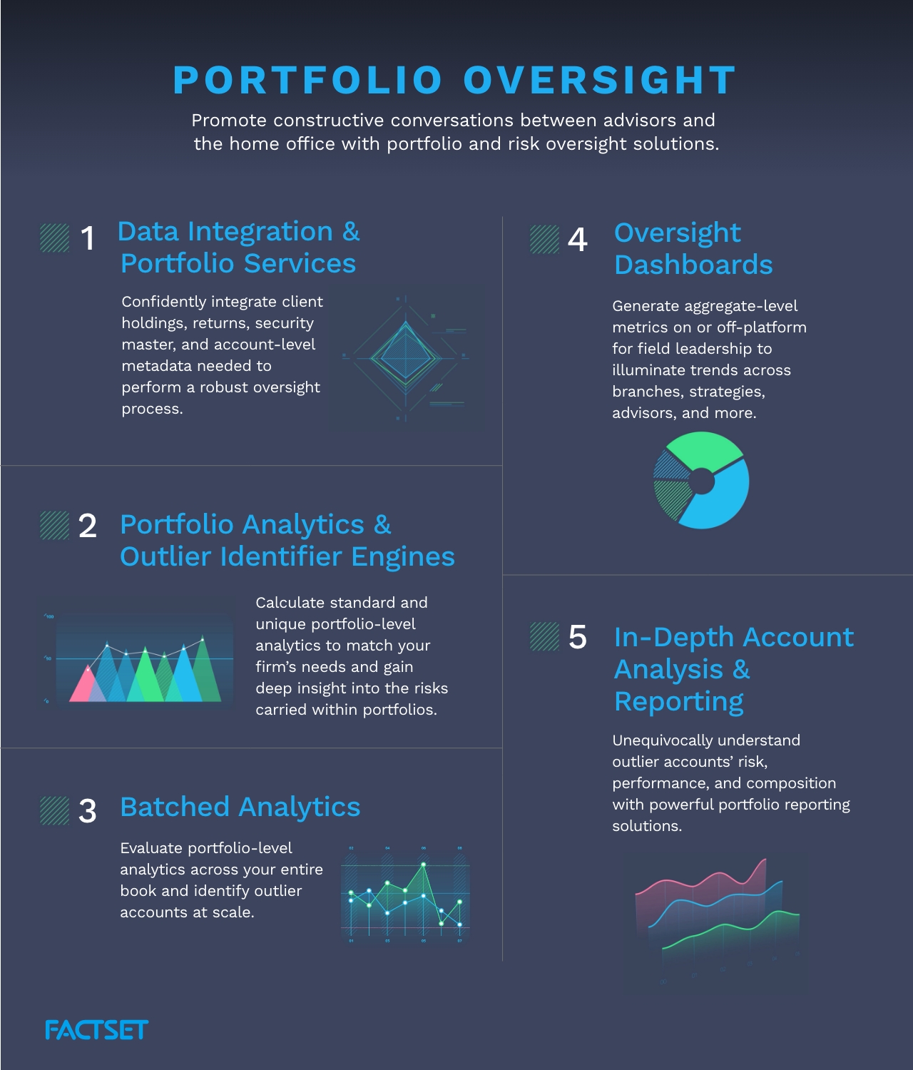 Portfolio Oversight Infographic