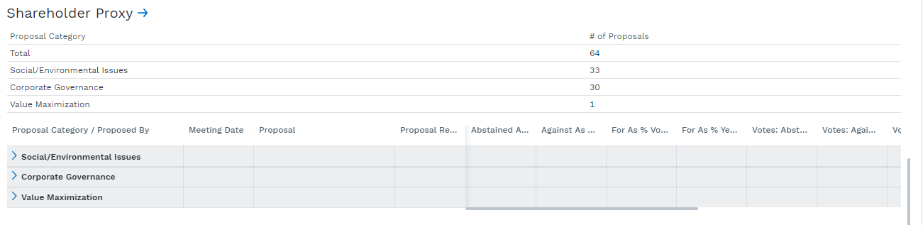 Shareholder Proxy Table Screenshot