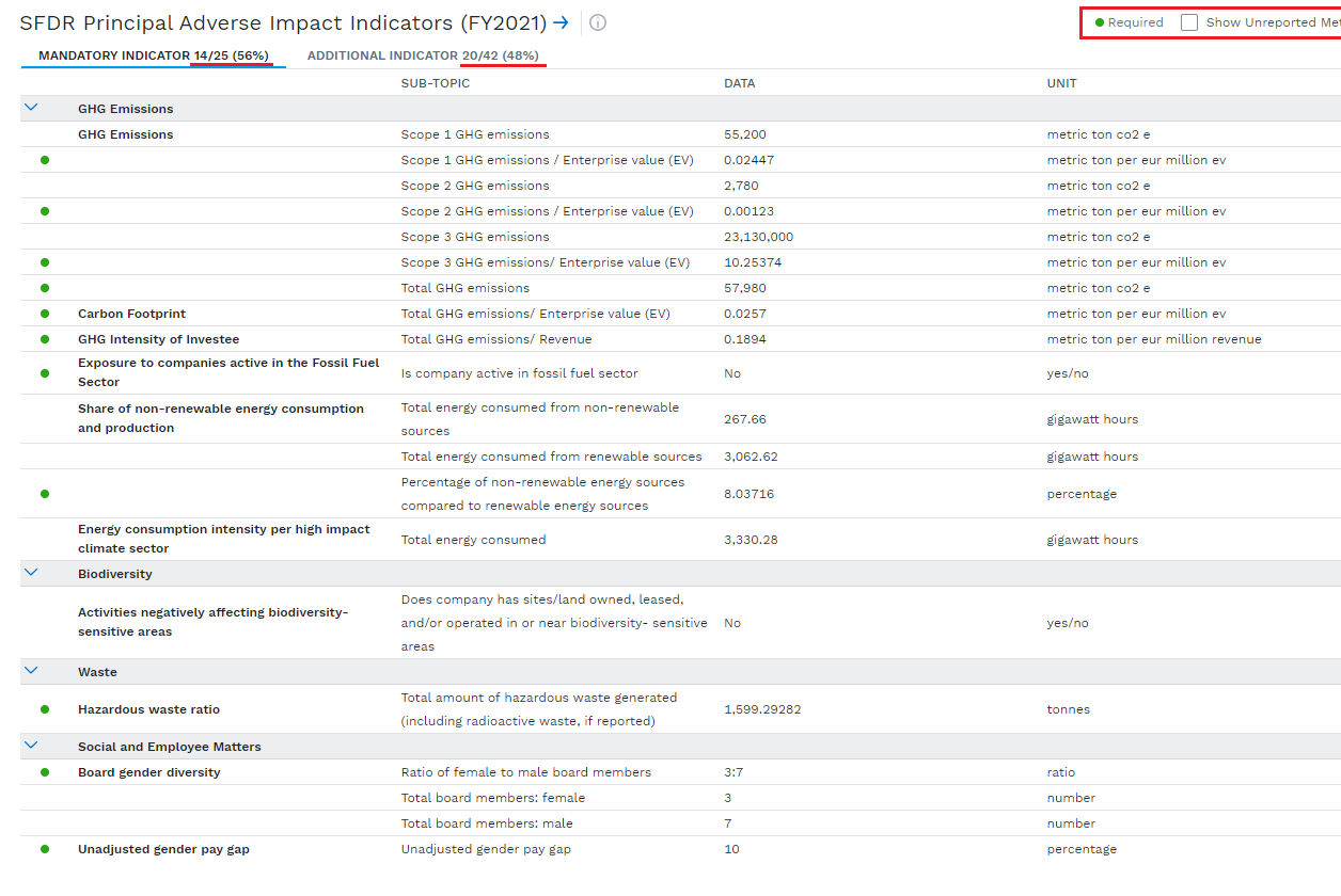 Updated SFDR PAI Table Screenshot